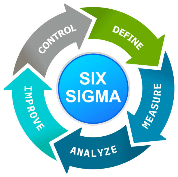 Six Sigma (process improvement)